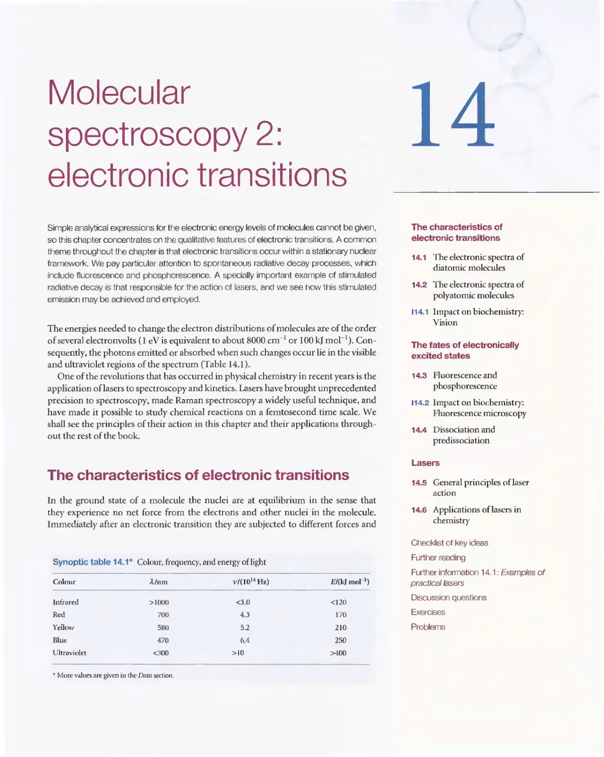 14 - Molecular spectroscopy 2 - Electronic transitions