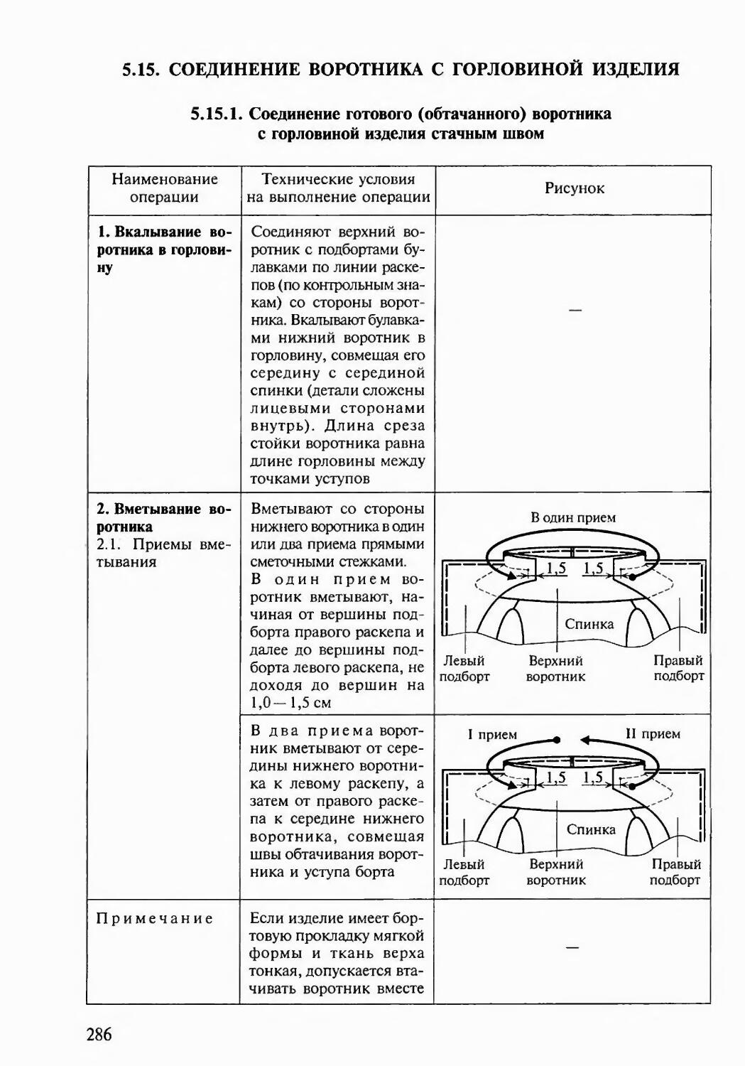 Учебник пошив изделий по индивидуальным заказам силаева