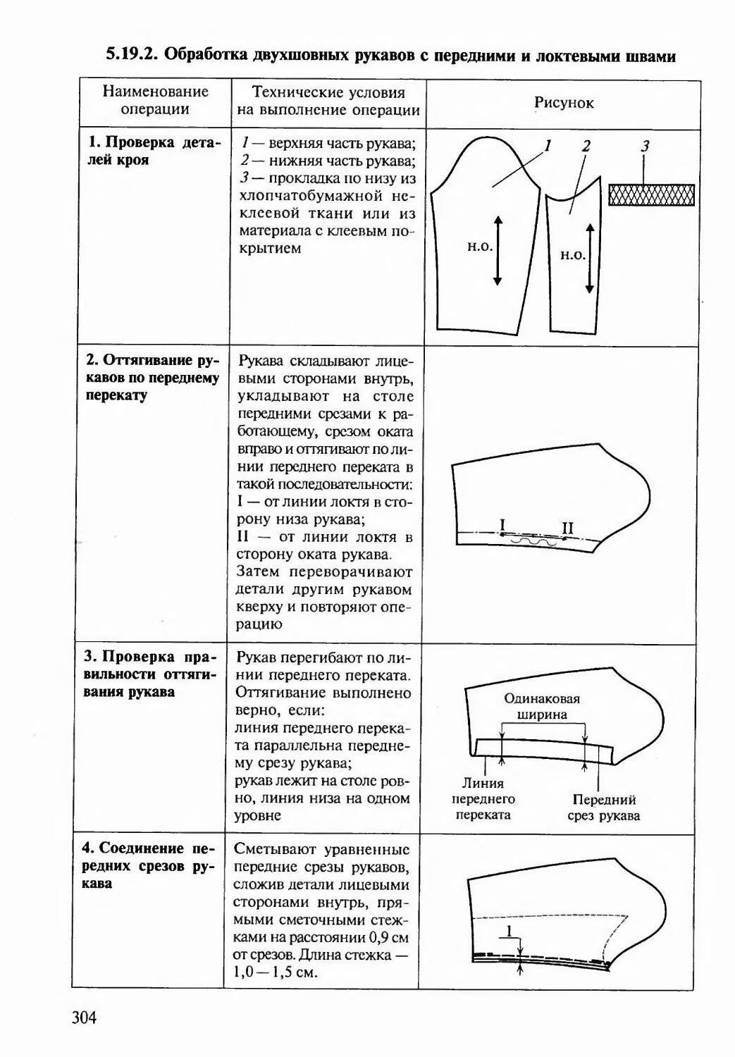 Конфекционная карта швейного изделия