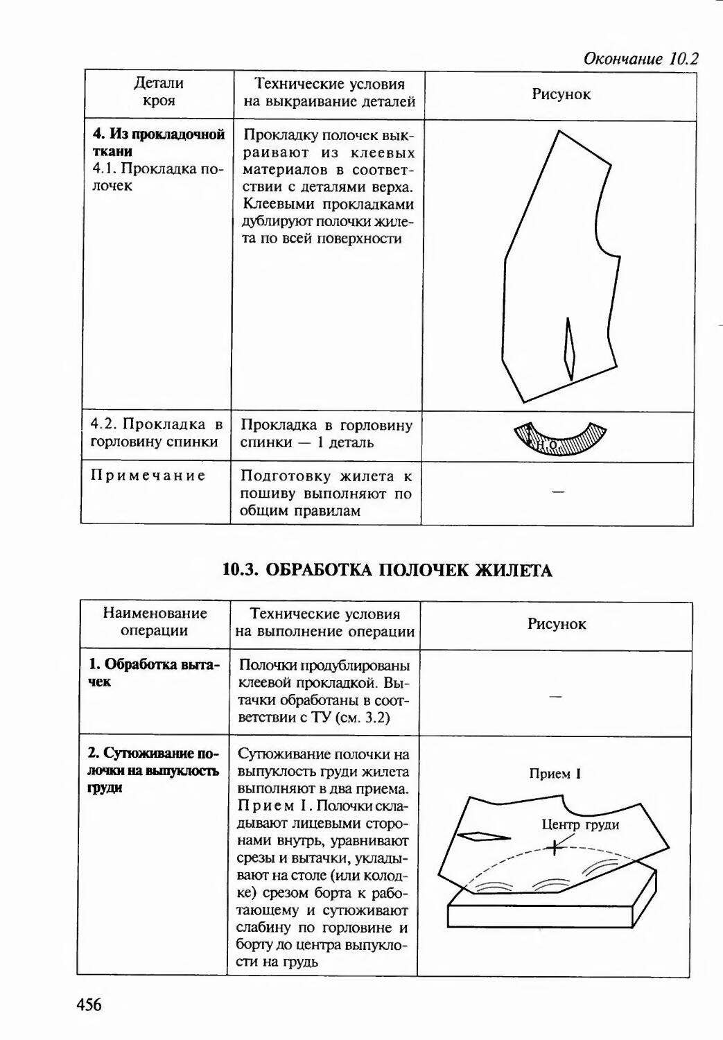 Учебник пошив изделий по индивидуальным заказам силаева. Детали жилета названия.