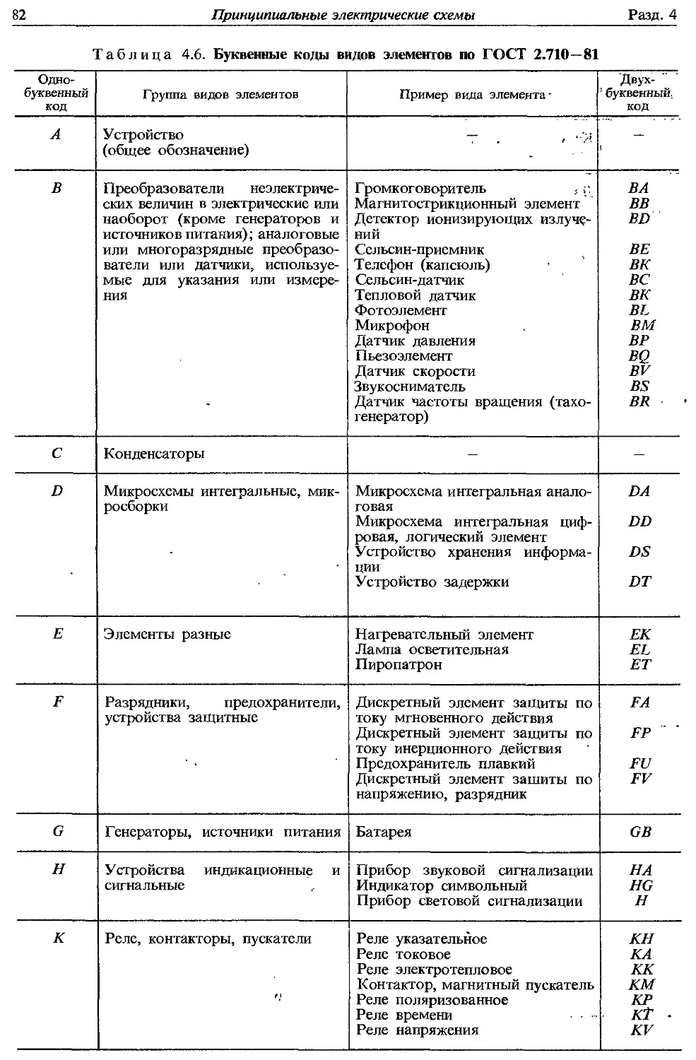 Код электра. Буквенное обозначение элементов на электрических схемах. Буквенные коды элементов электрических схем. Буквенное обозначение элементов на электрических схемах ГОСТ. Буквенное обозначение ключа на схеме.