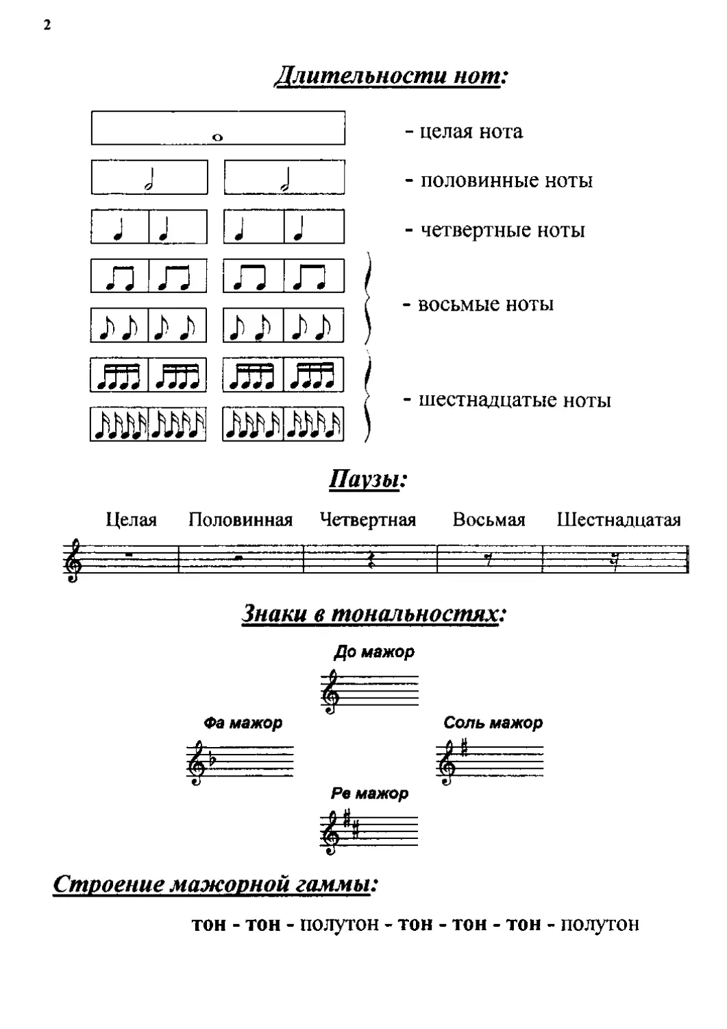 Тесты по музыке калинина. 1 Класс музыкальная школа сольфеджио шпаргалка. Длительности сольфеджио 1 класс. Музыкальная тетрадь 1 класс сольфеджио Калинина рабочая. Нотная грамота сольфеджио для начинающих самоучитель.