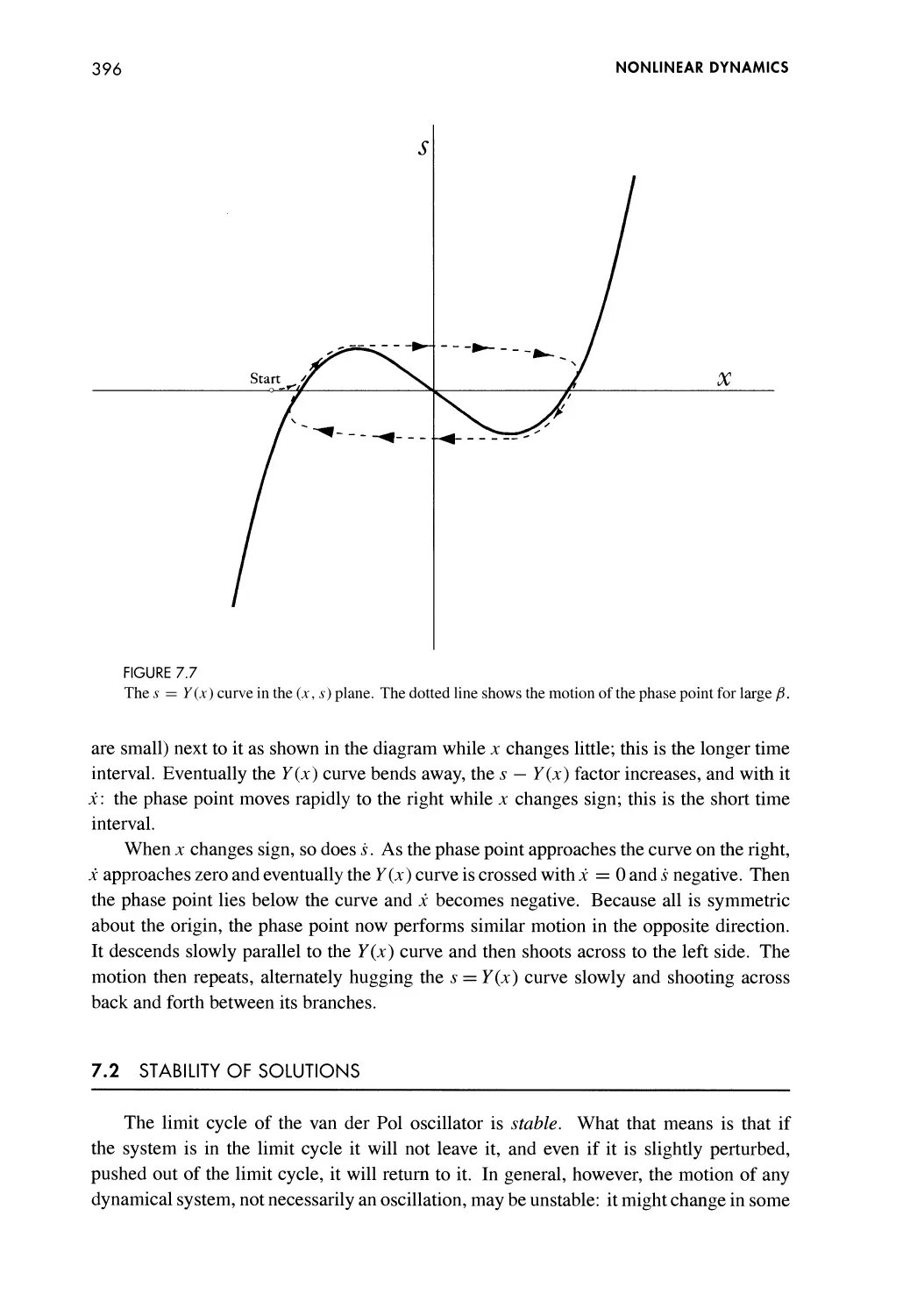 7.2 Stability of Solutions