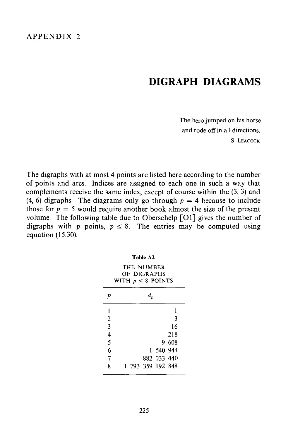 Appendix II Digraph Diagrams