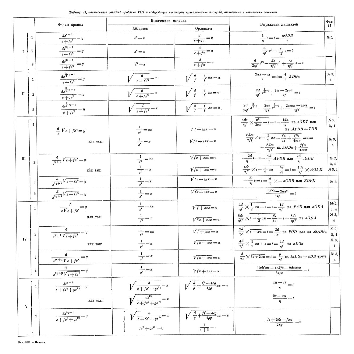 Вклейка. Таблица II. К Проблеме VIII