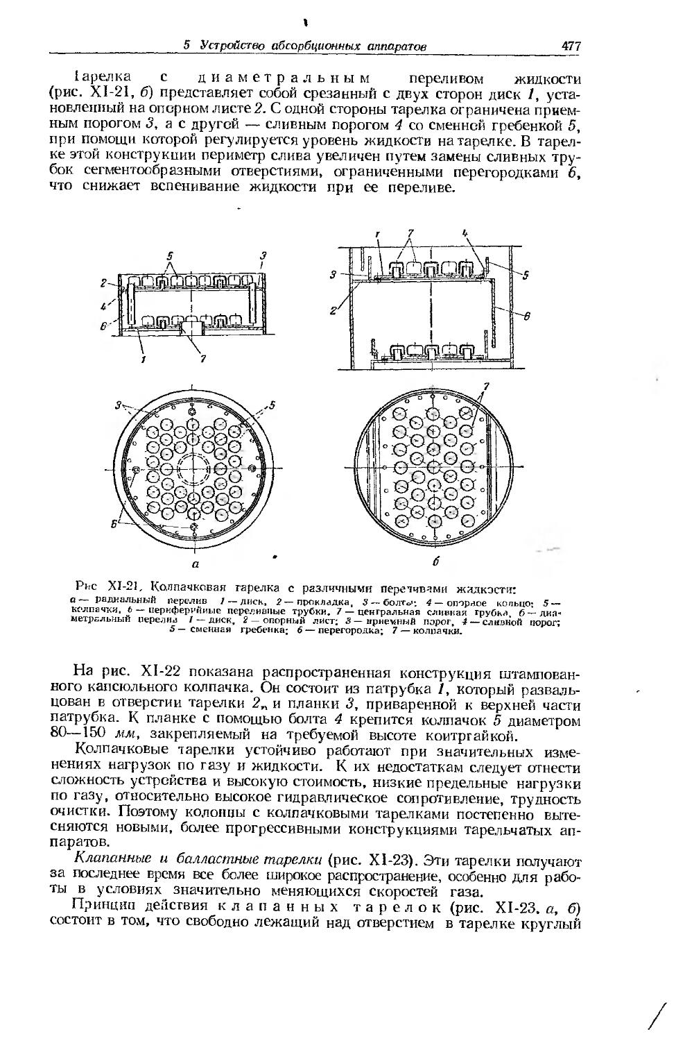 Провальные тарелки схема