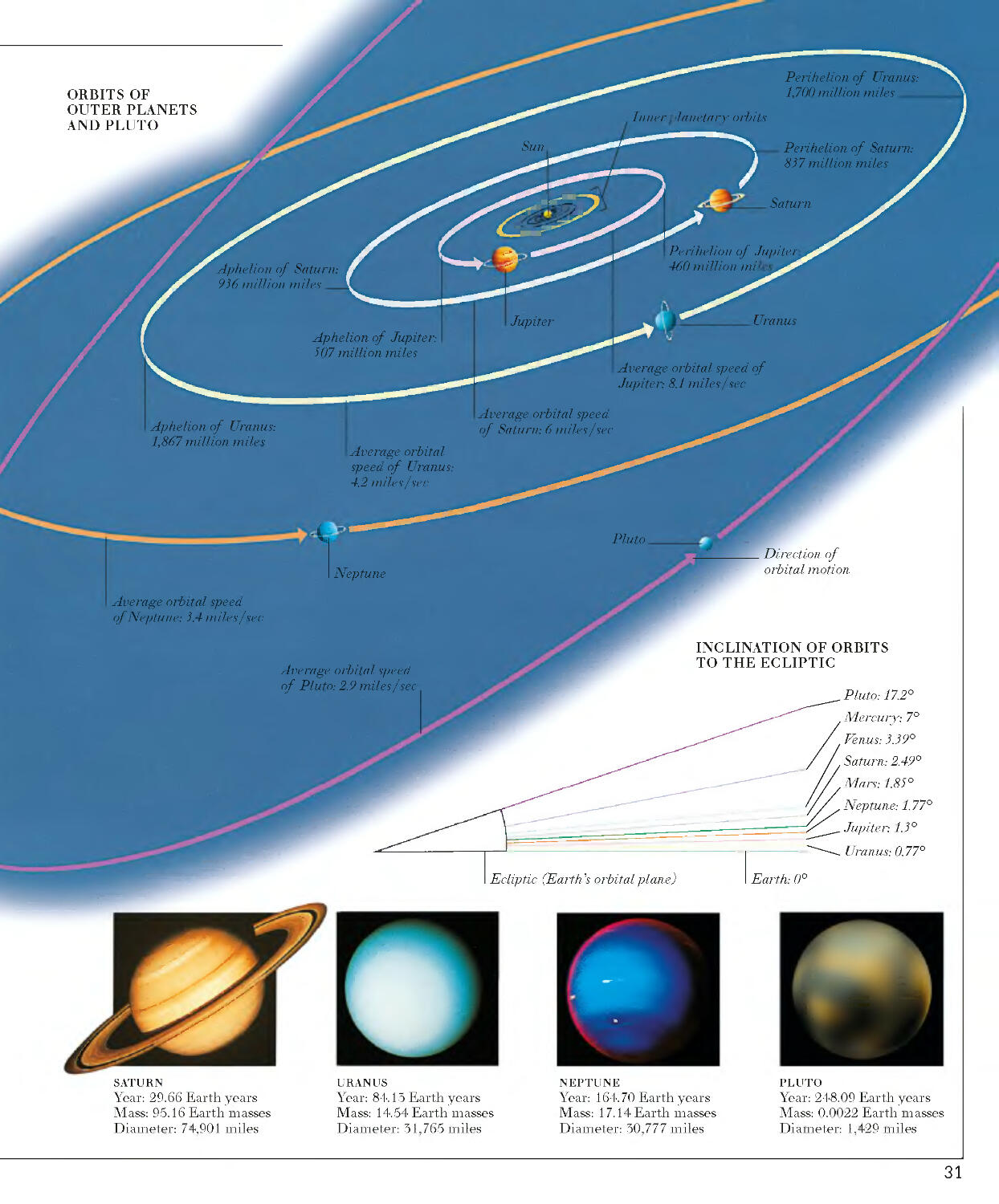 Секстиль луна плутон. Сатурн секстиль Меркурий. Размер Сатурна. Поверхность Нептуна. Секстиль Нептун Плутон.