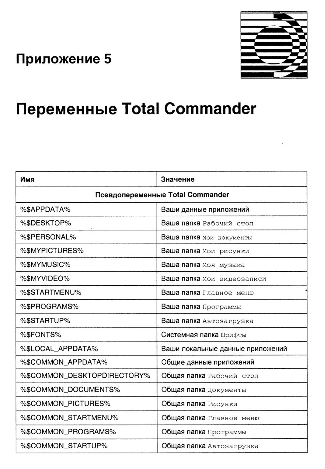 Приложение 5. Переменные Total Commander
