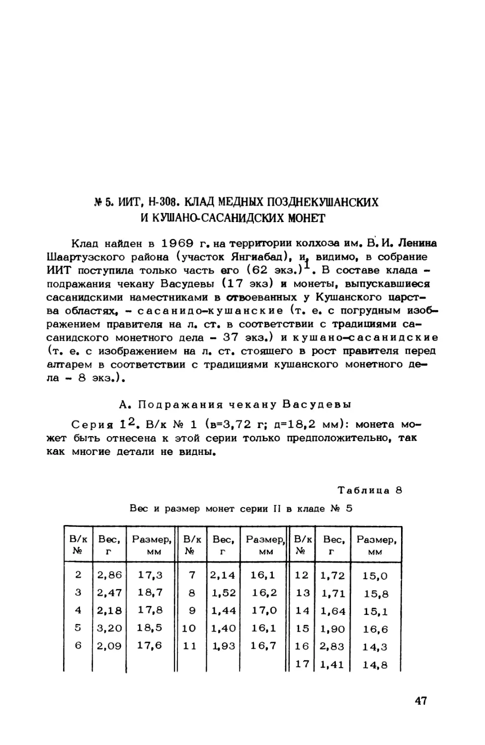 № 5. ИИТ, Н-308. Клад медных позднекушанских и кушано-сасанидских монет