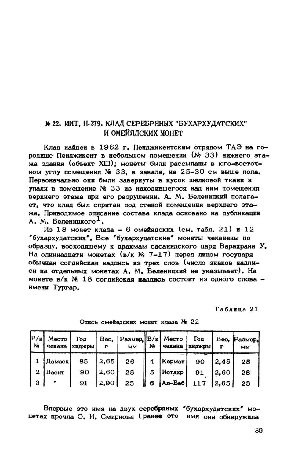 № 22. ИИТ, Н-379. Клад серебряных \