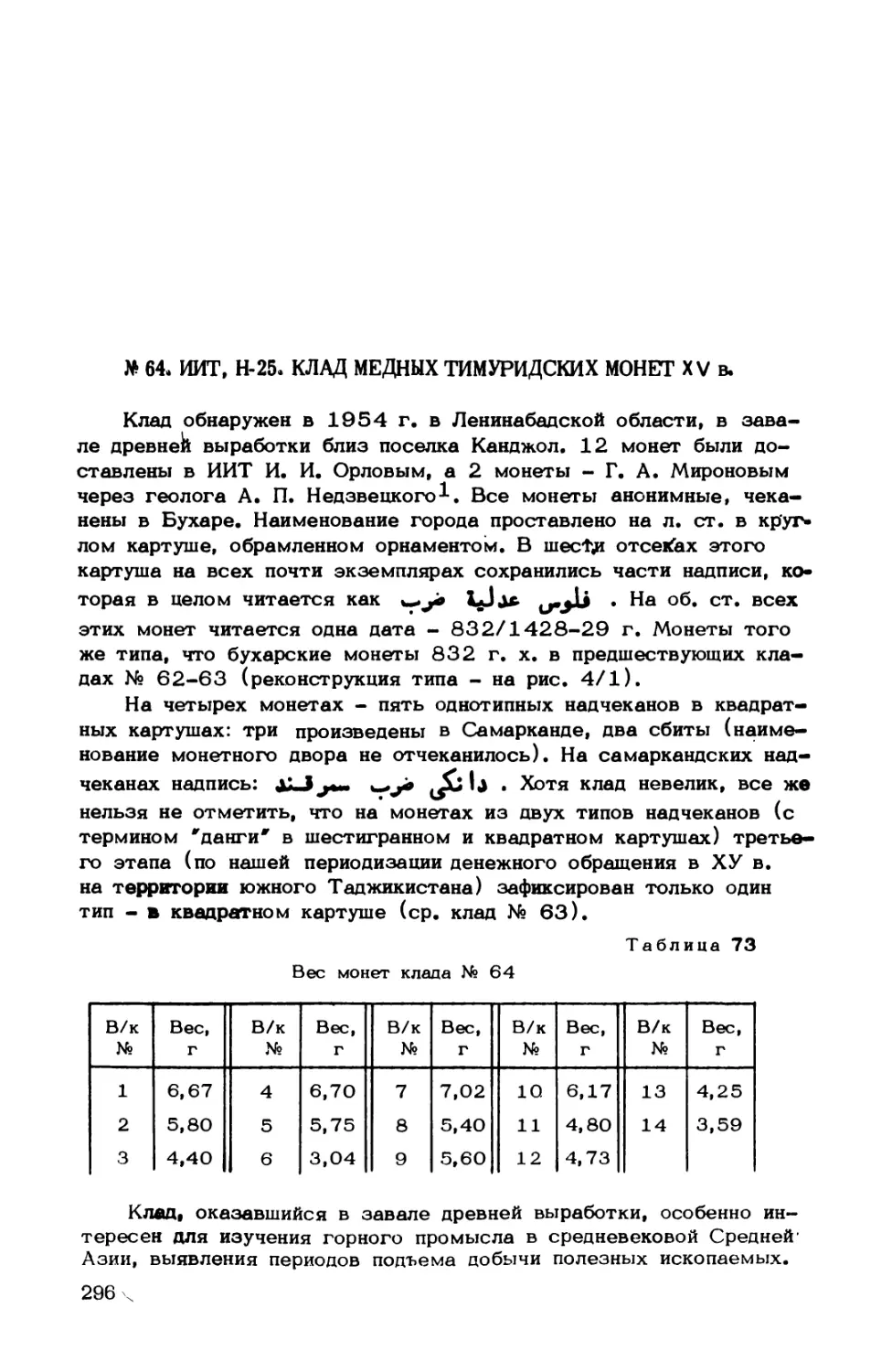 № 64. ИИТ, Н-25. Клад медных тимуридских монет XV в