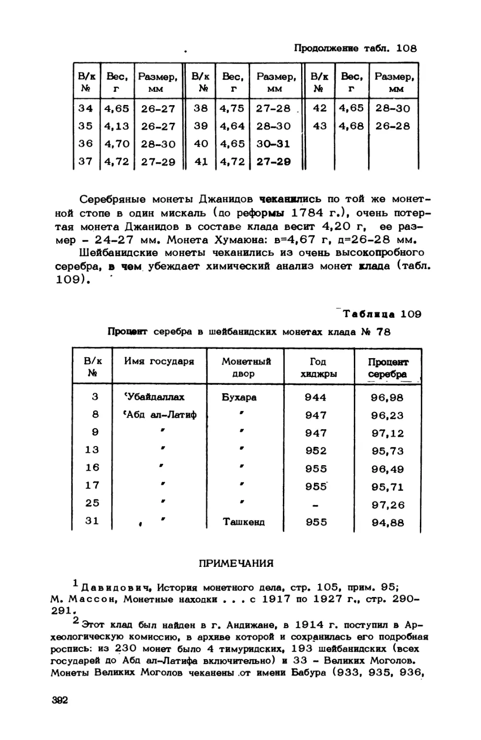 Примечания