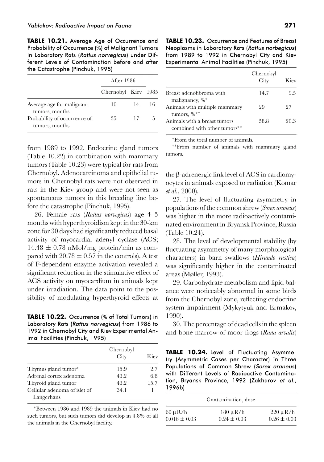 11. Ch's Radioactive Impact on Microbial Biota