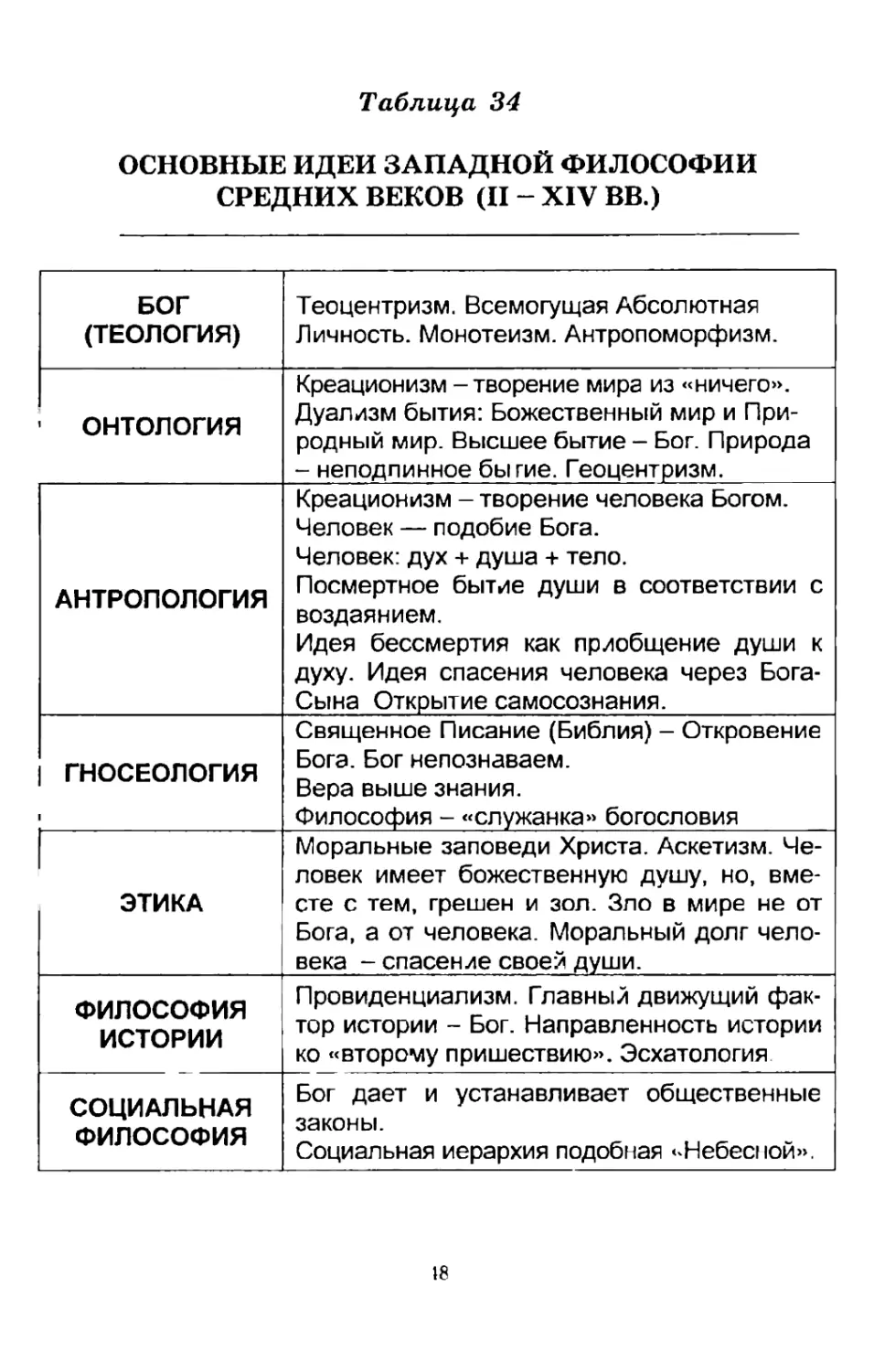 Философия таблица. Философы идеи таблица. Философские дисциплины таблица. История философии таблица. Таблица по истории философии.