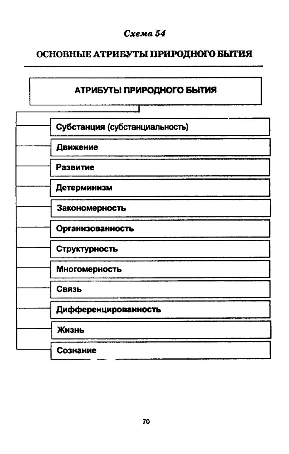 Основные атрибуты. Основные атрибуты бытия. Основные атрибуты природного бытия. Основные атрибуты философии. Перечислить атрибуты бытия.