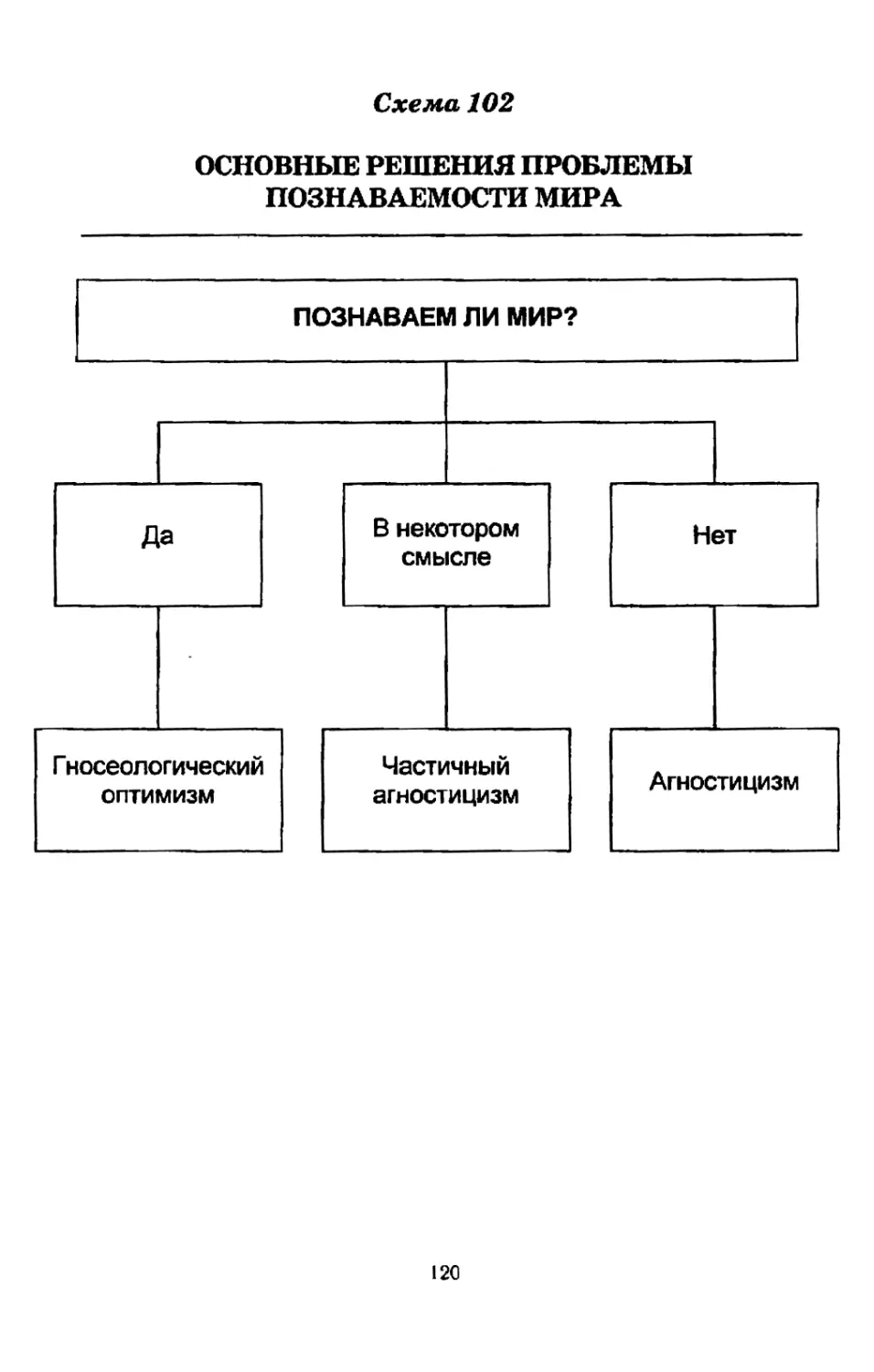 Схемы по философии