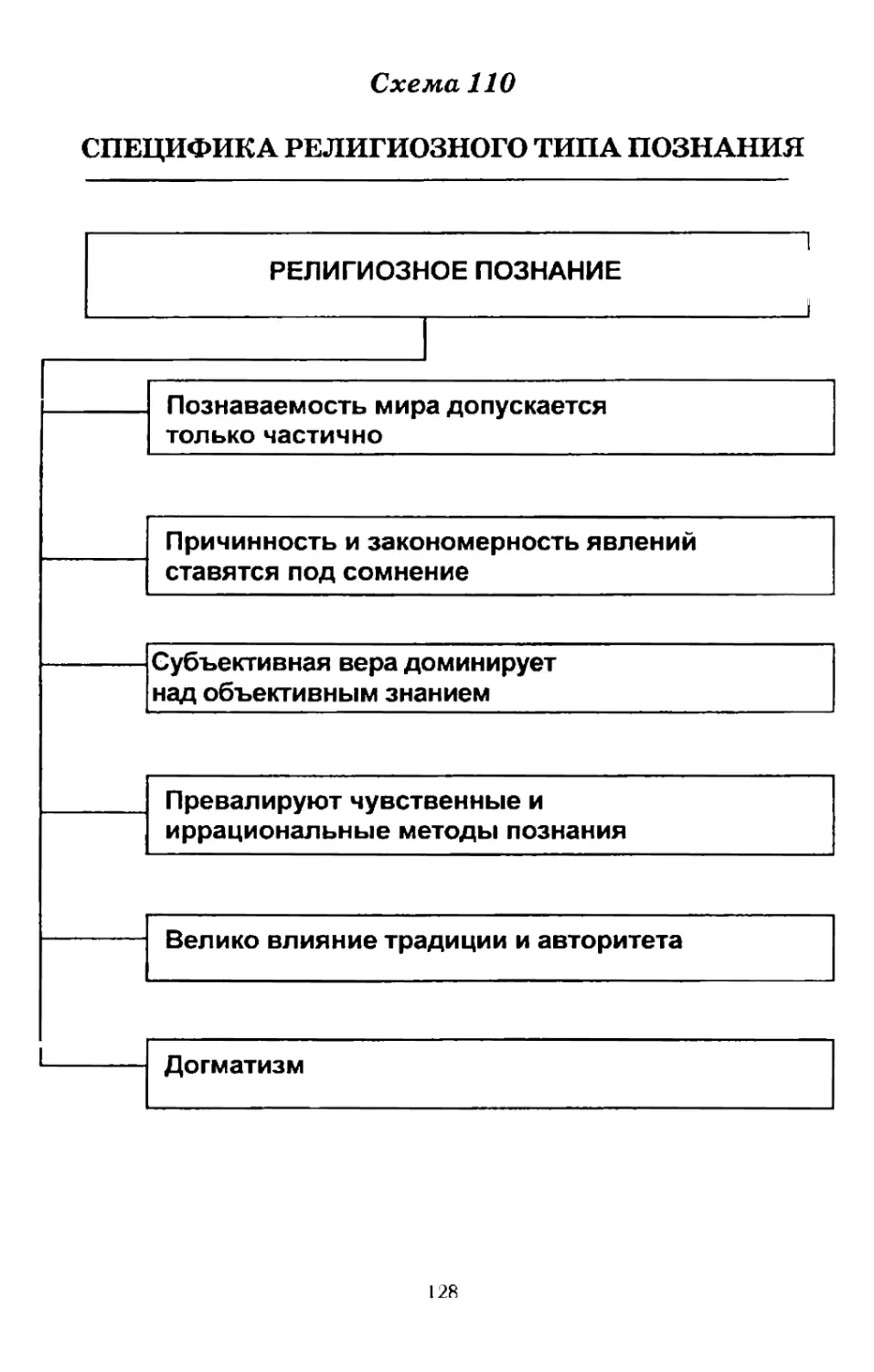 Религиозное познание. Особенности религиозного познания. Религиозное познание характеристика. Специфика религиозного знания. Характеристика религиозного знания.