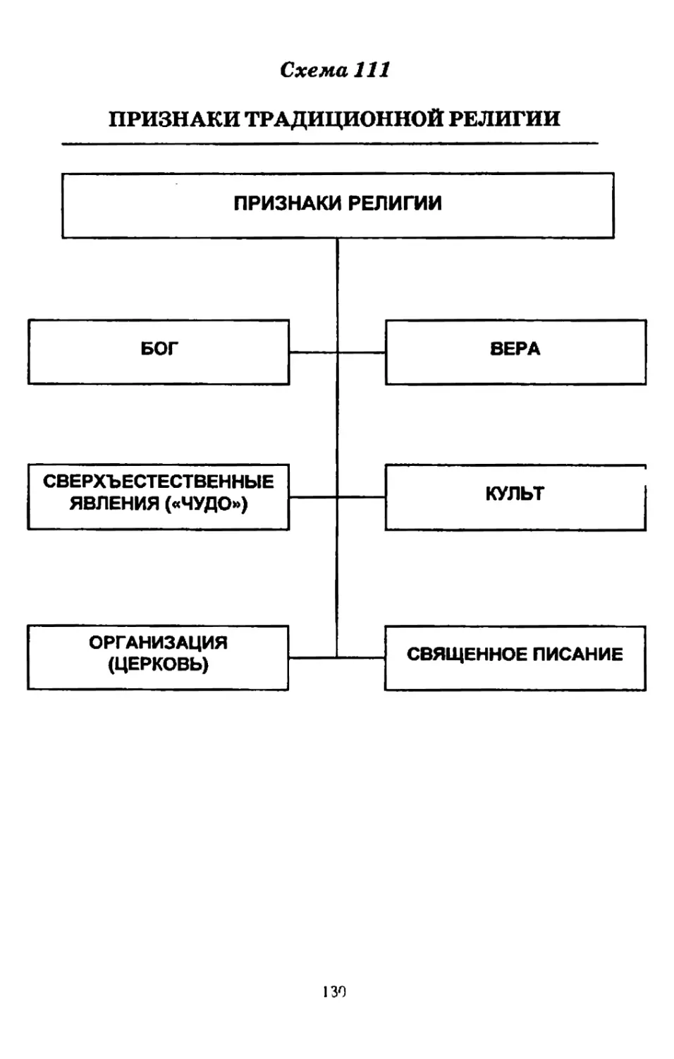 Схемы по философии