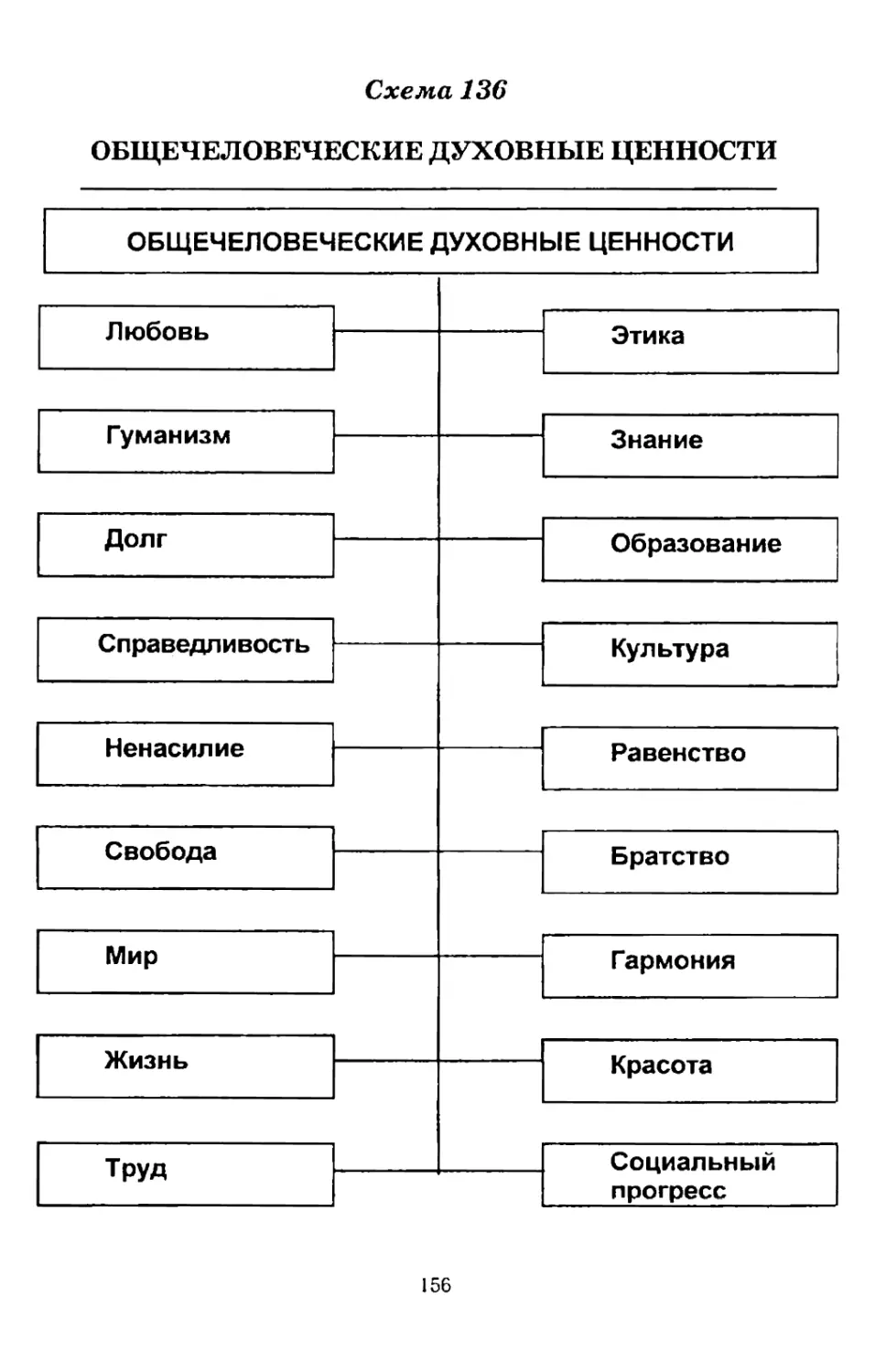 Схема духовные ценности