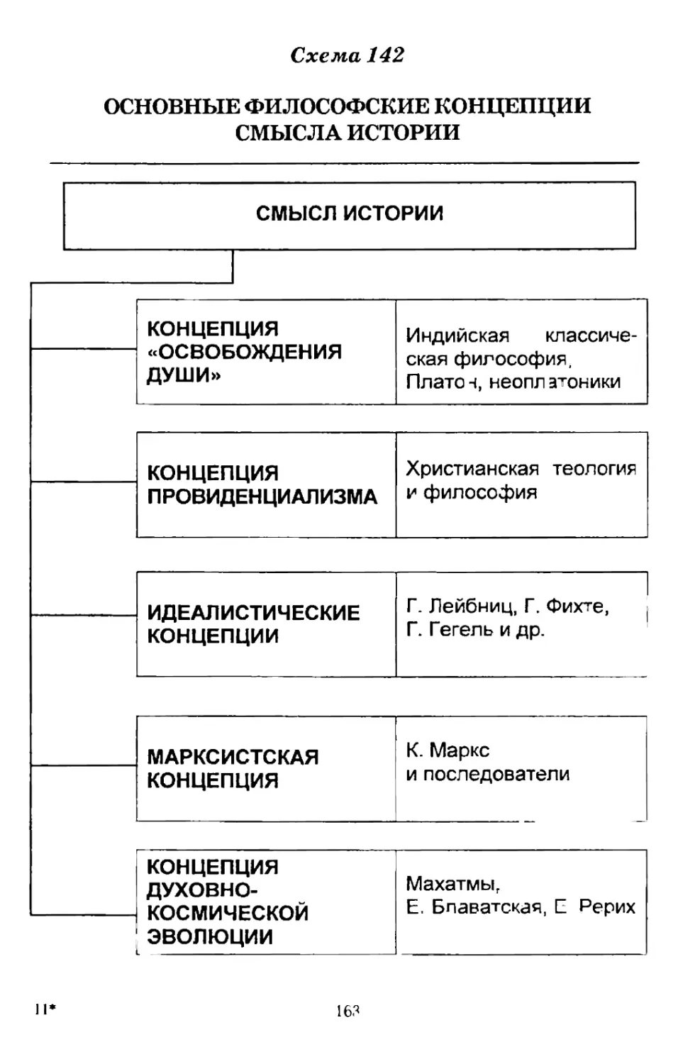 Схемы по философии