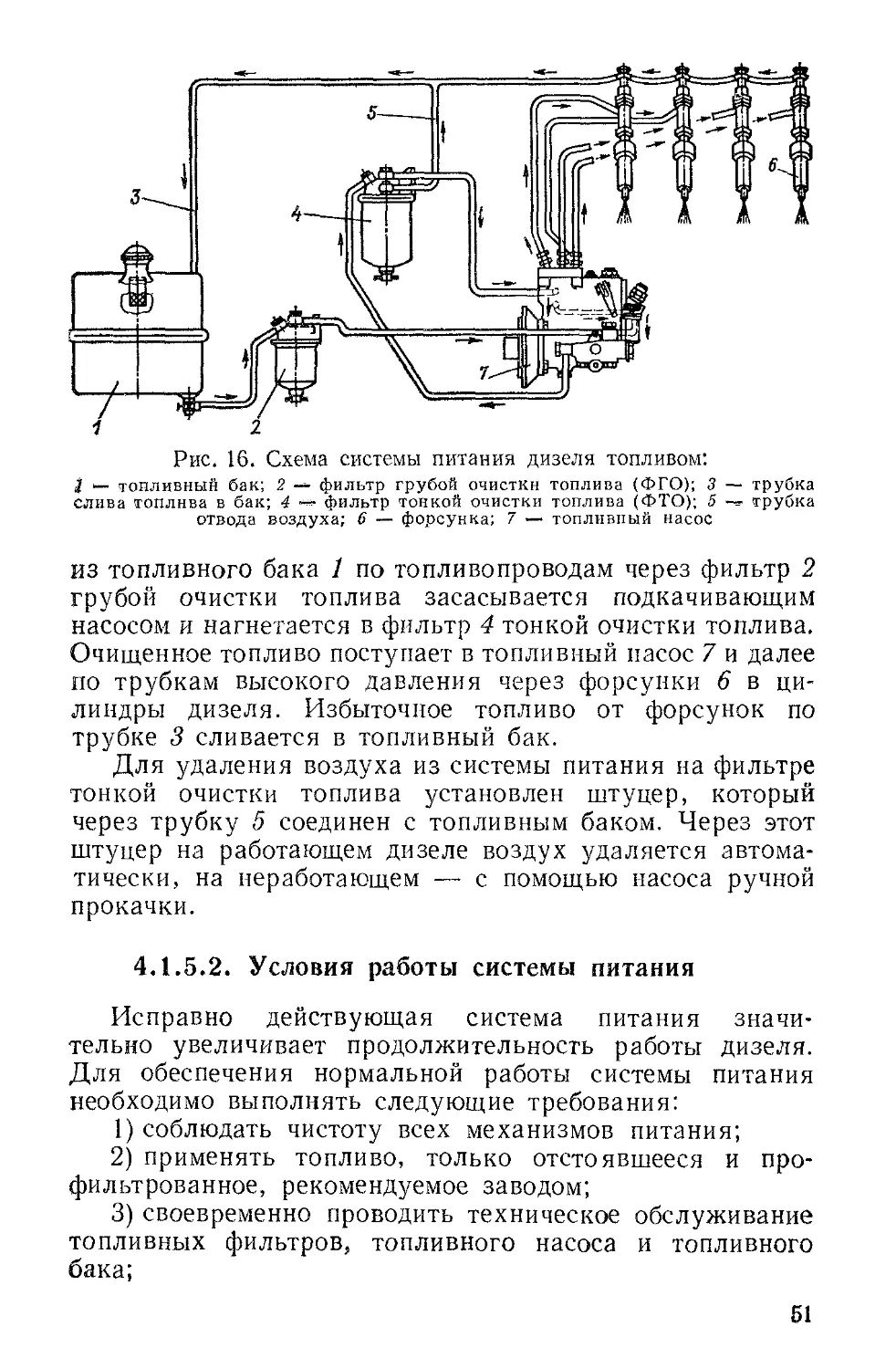 Схема питания дизельного двигателя