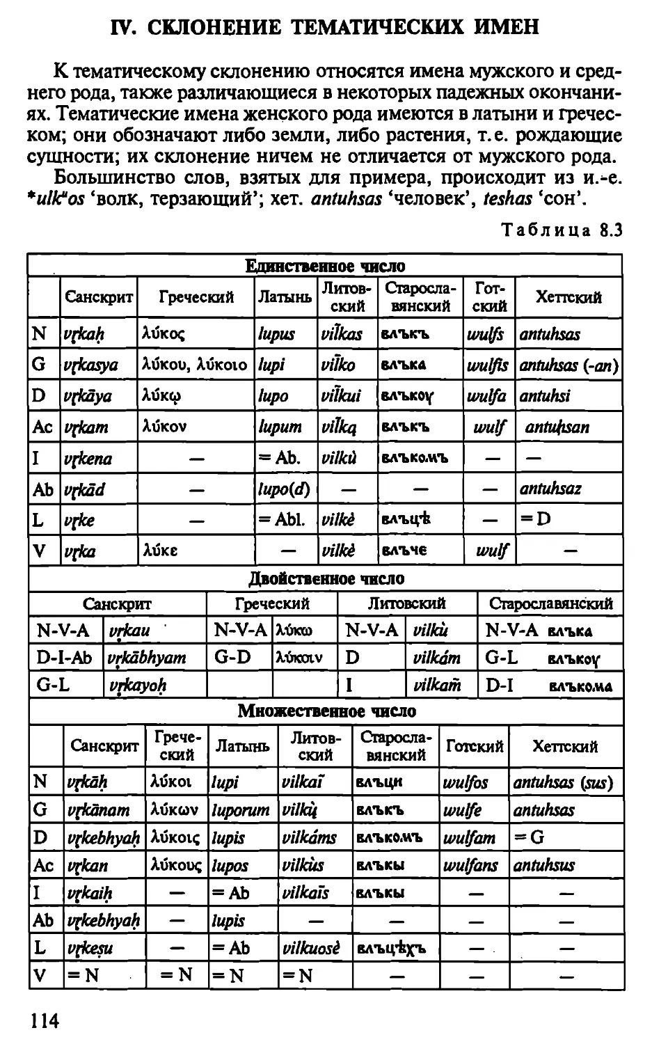 IV. Склонение тематических имен