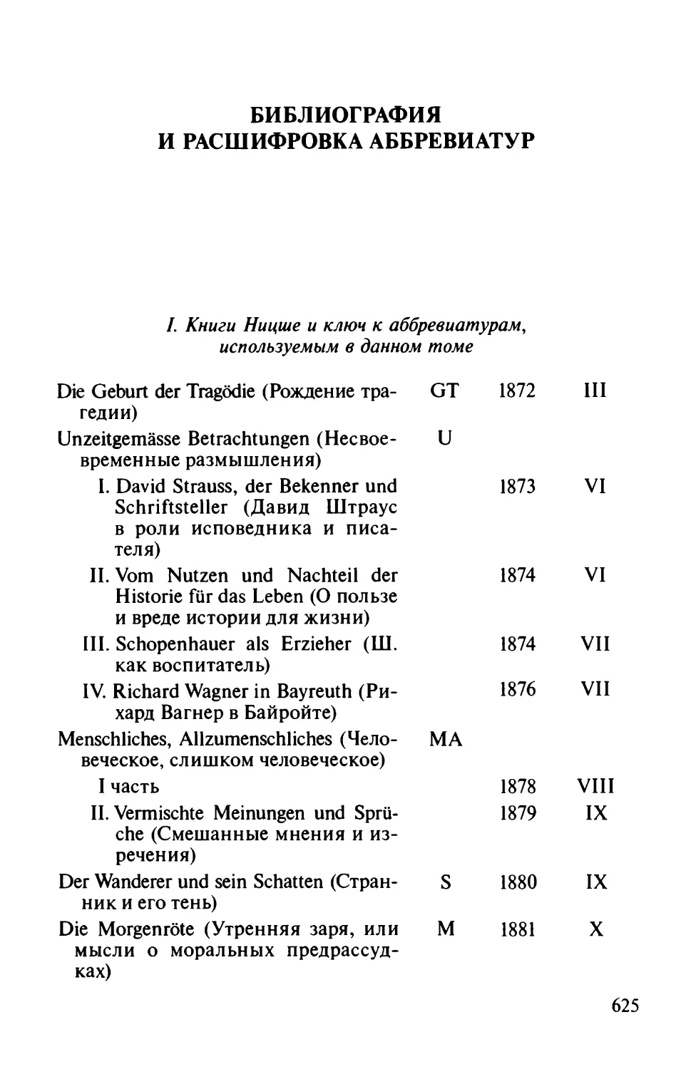 Библиография и расшифровка аббревиатур