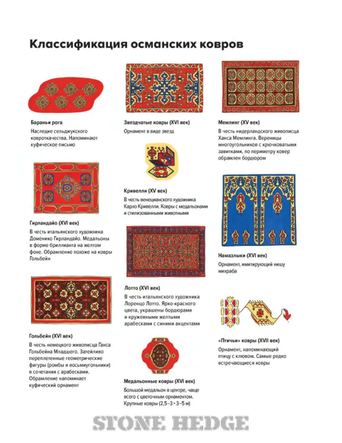 ﻿Классификация османских ковро