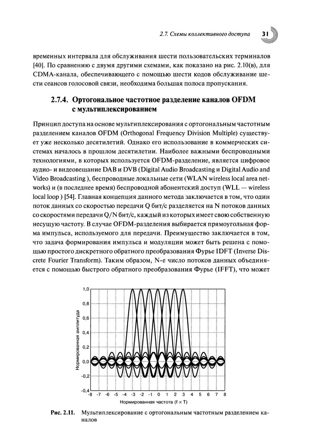 2.7.4. Ортогональное частотное разделение каналов OFDM с мультиплексированием