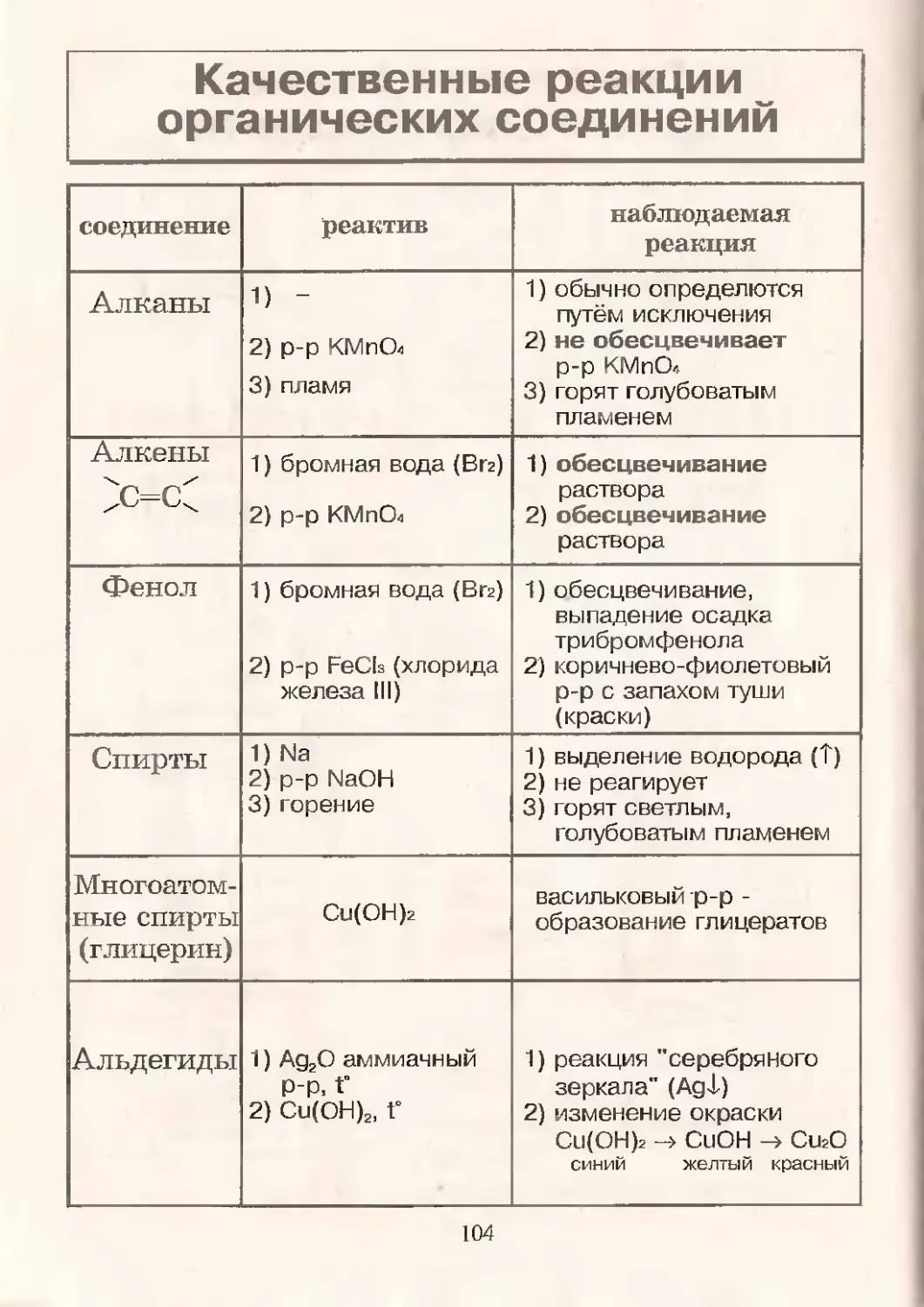 Качественные реакции в химии презентация