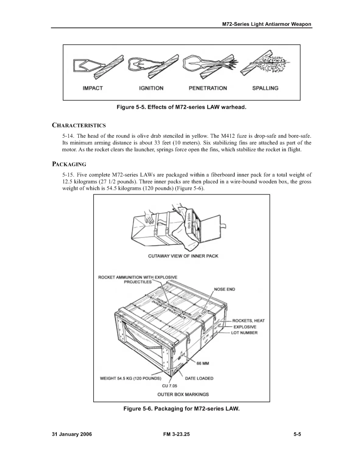 Figure 5-5. Effects of M72-series LAW warhead.
Figure 5-6. Packaging for M72-series LAW.