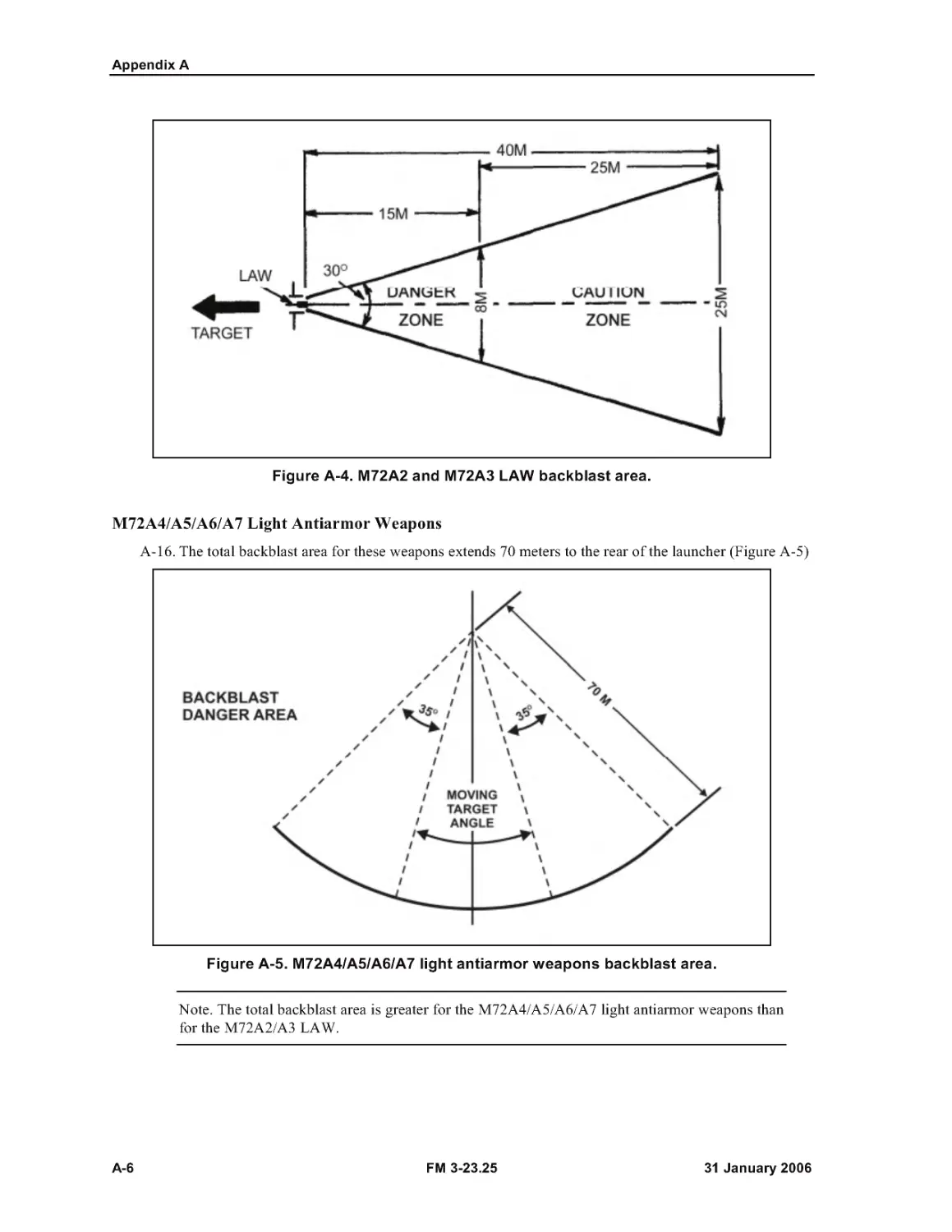 Figure A-4. M72A2 and M72A3 LAW backblast area.
Figure A-5. M72A4/A5/A6/A7 light antiarmor weapons backblast area.