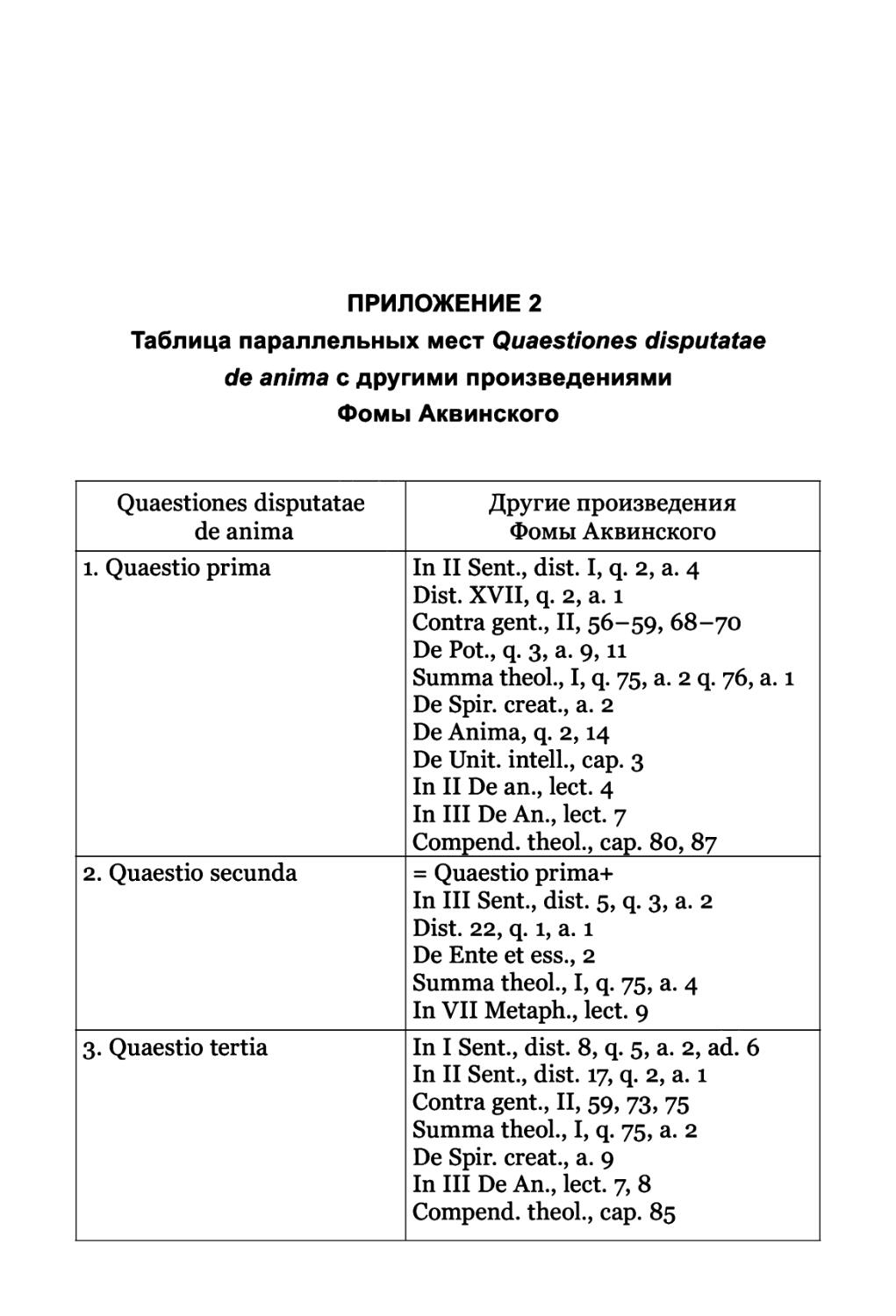ПРИЛОЖЕНИЕ 2. Таблица параллельных мест Quaestiones disputatae de anima с другими произведениями Фомы Аквинского