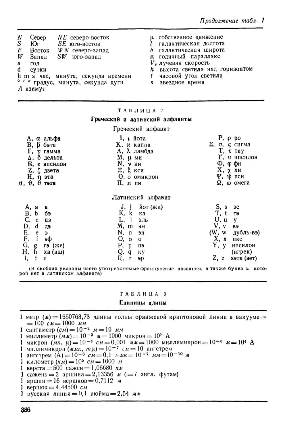 2. Греческий и латинский алфавиты
3. Единицы длины