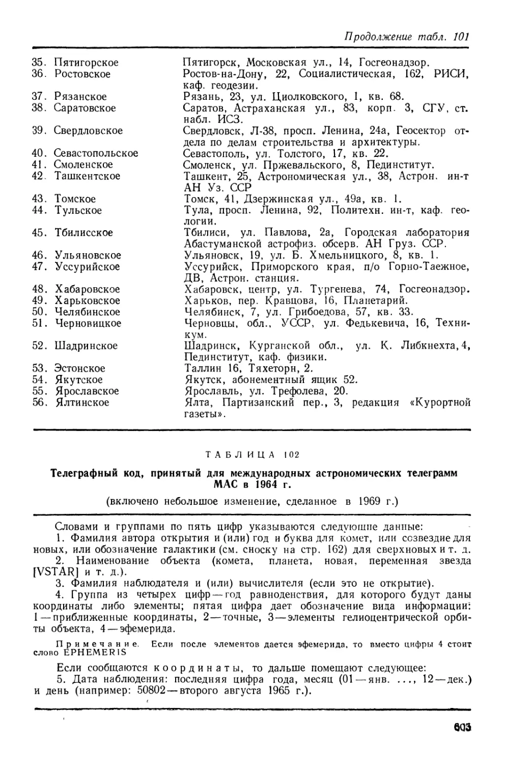 102. Телеграфный код, принятый для международных астрономических телеграмм MAC в 1964 г