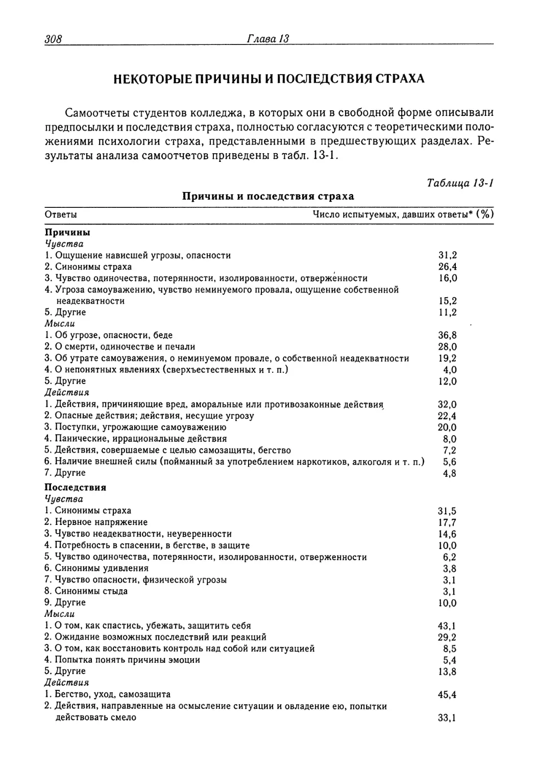 Некоторые причины и последствия страха