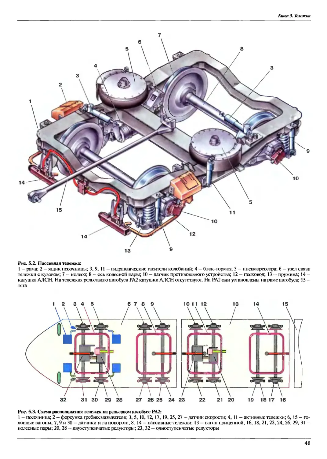 Схема рельсового автобуса ра2