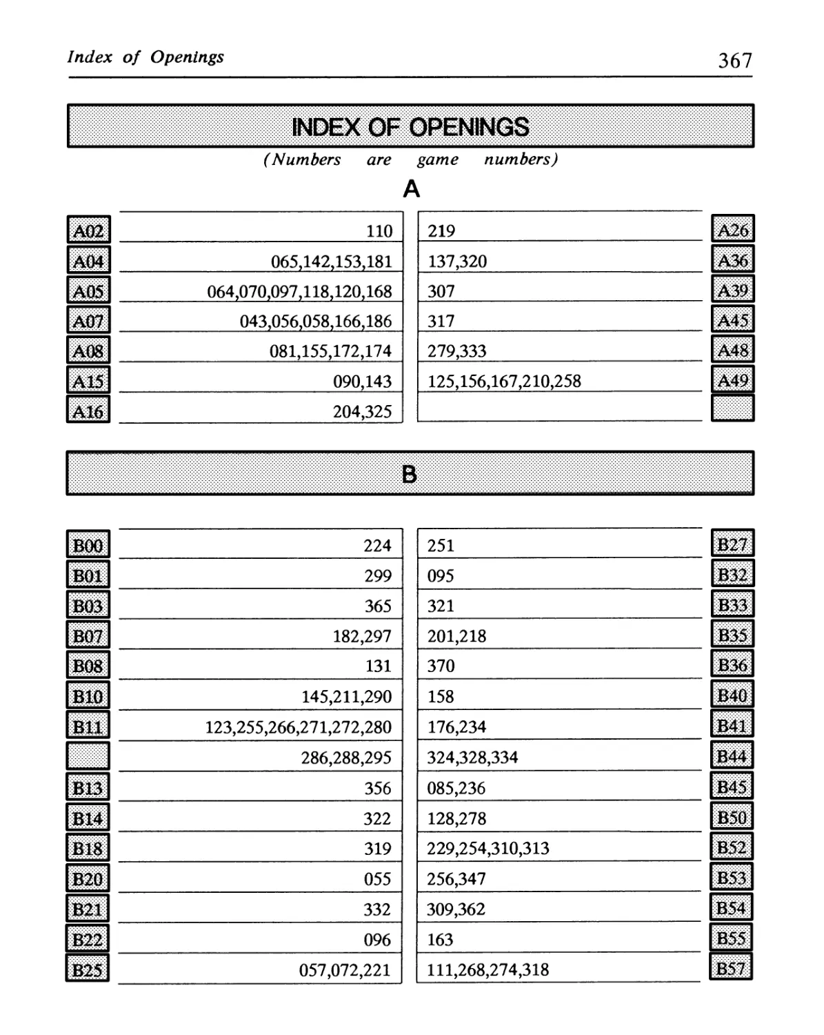 Index of Openings