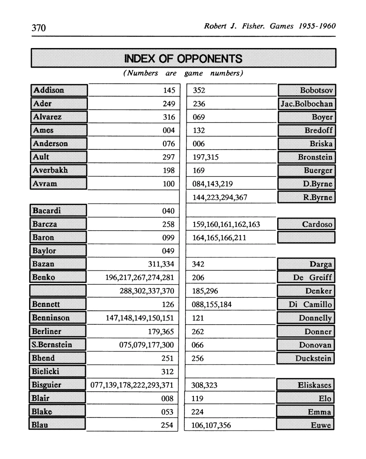 Index of Opponents