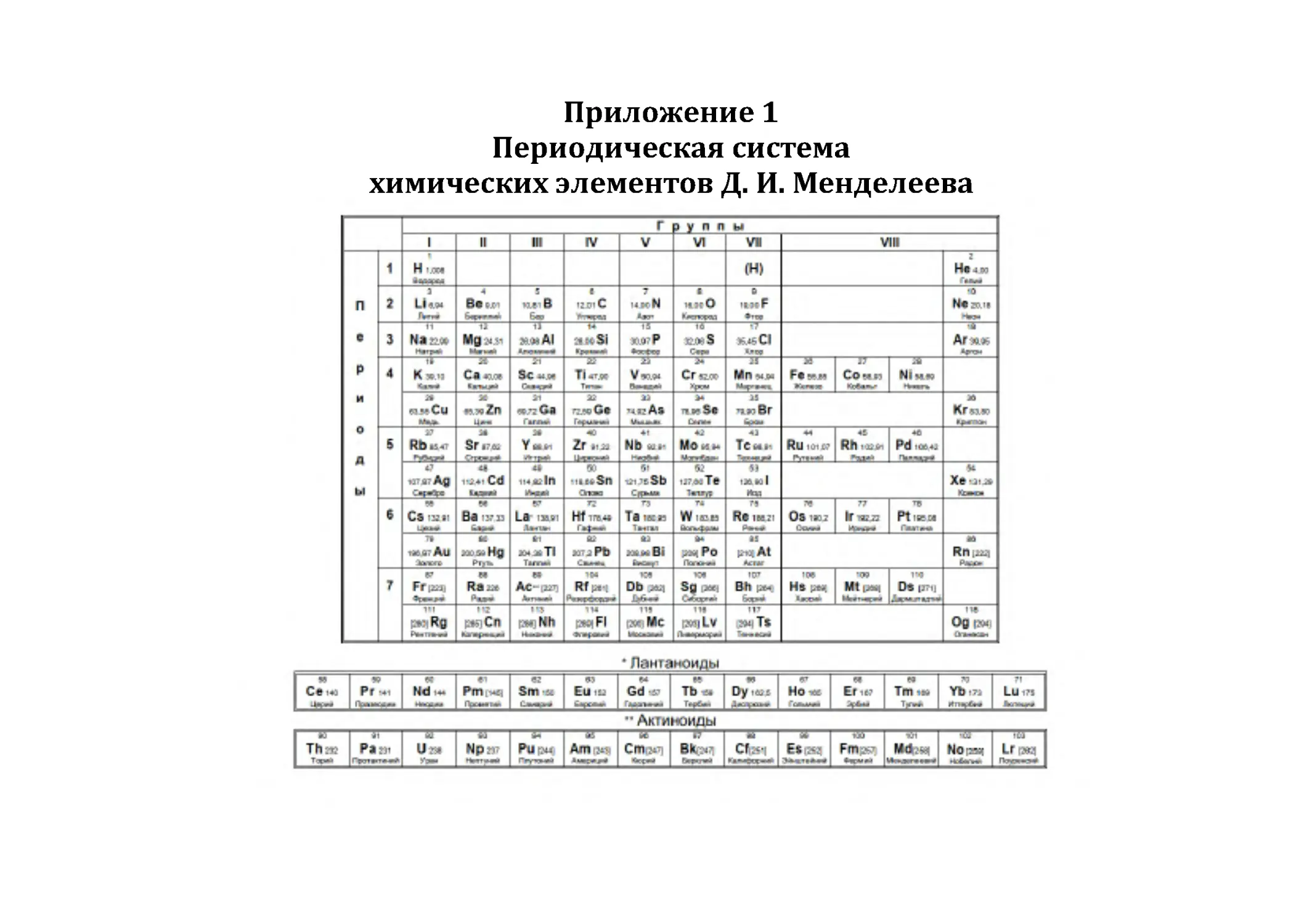 Приложение 1.  Периодическая система  химических элементов Д. И. Менделеева
