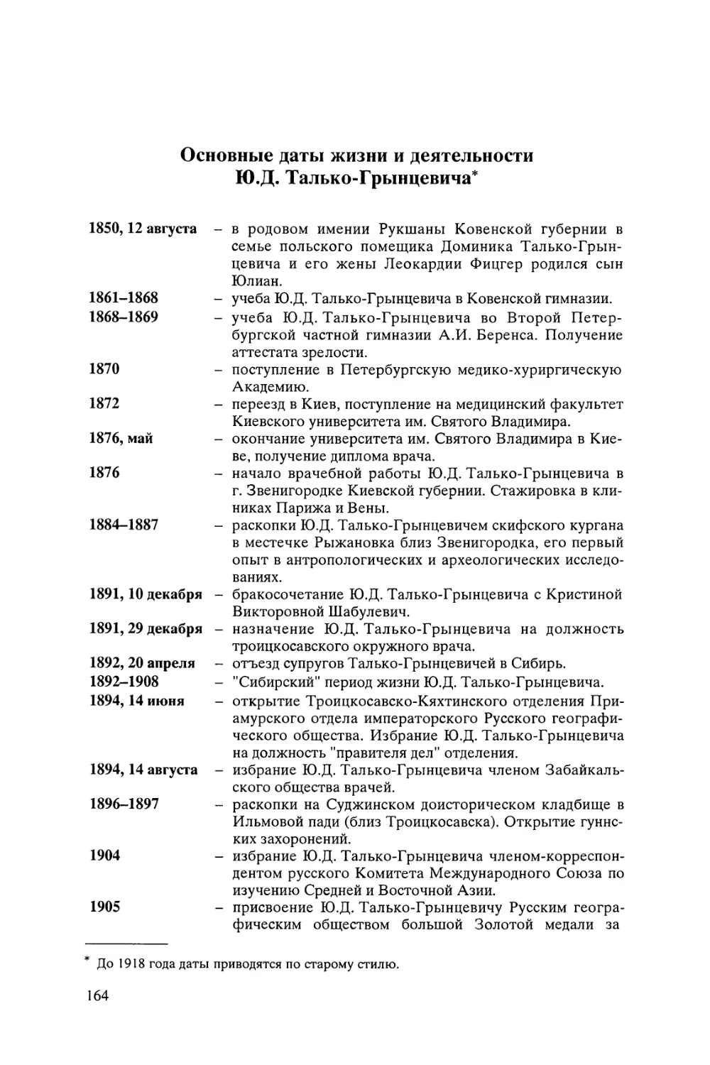 Основные даты жизни и деятельности Ю.Д. Талько-Грынцевича