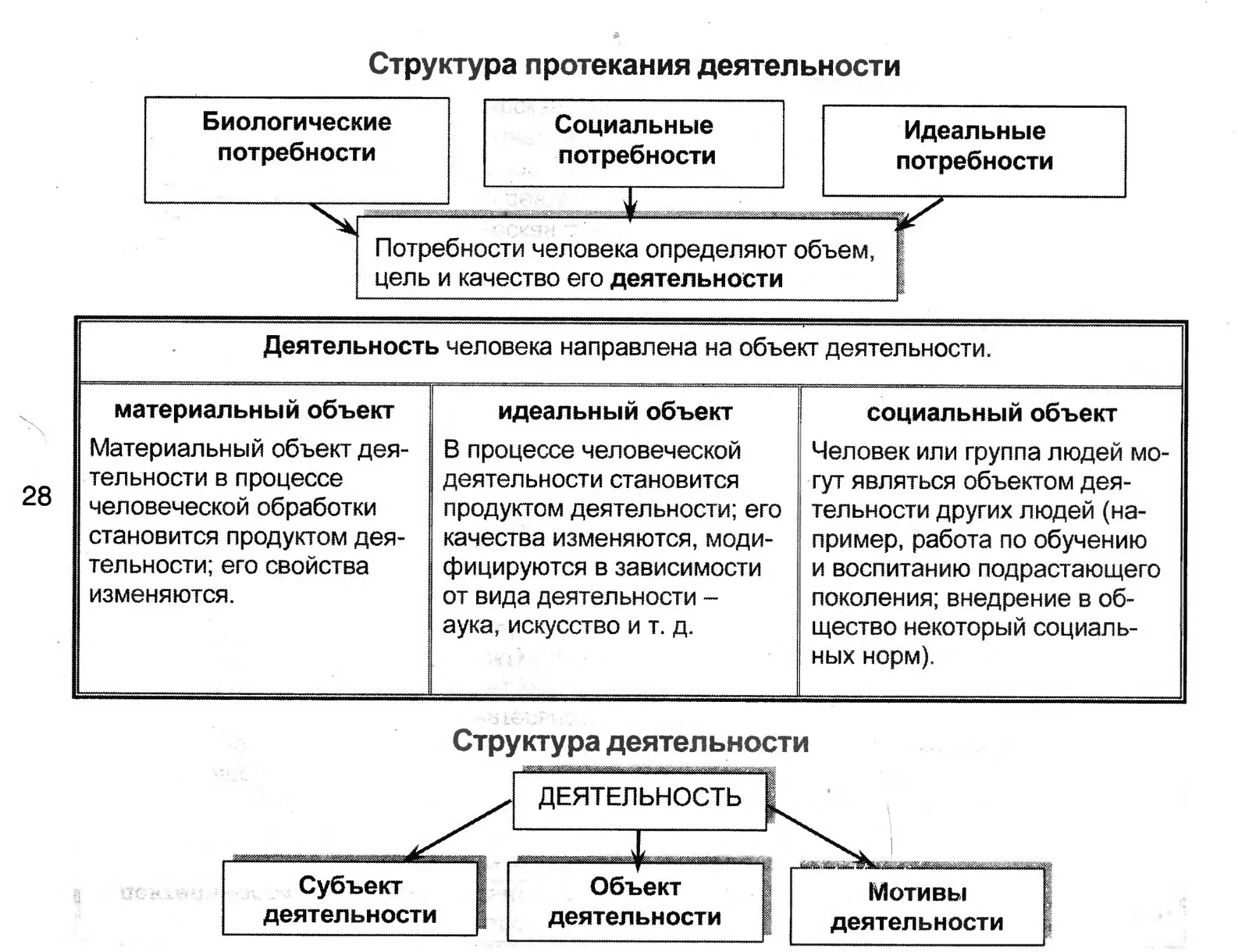 Человек как результат социокультурной эволюции. Человек как результат биологической и социокультурной эволюции. Социальное в развитии человека схема. Природное и социальное в развитии человека схема. Природное и Общественное в человеке схема.