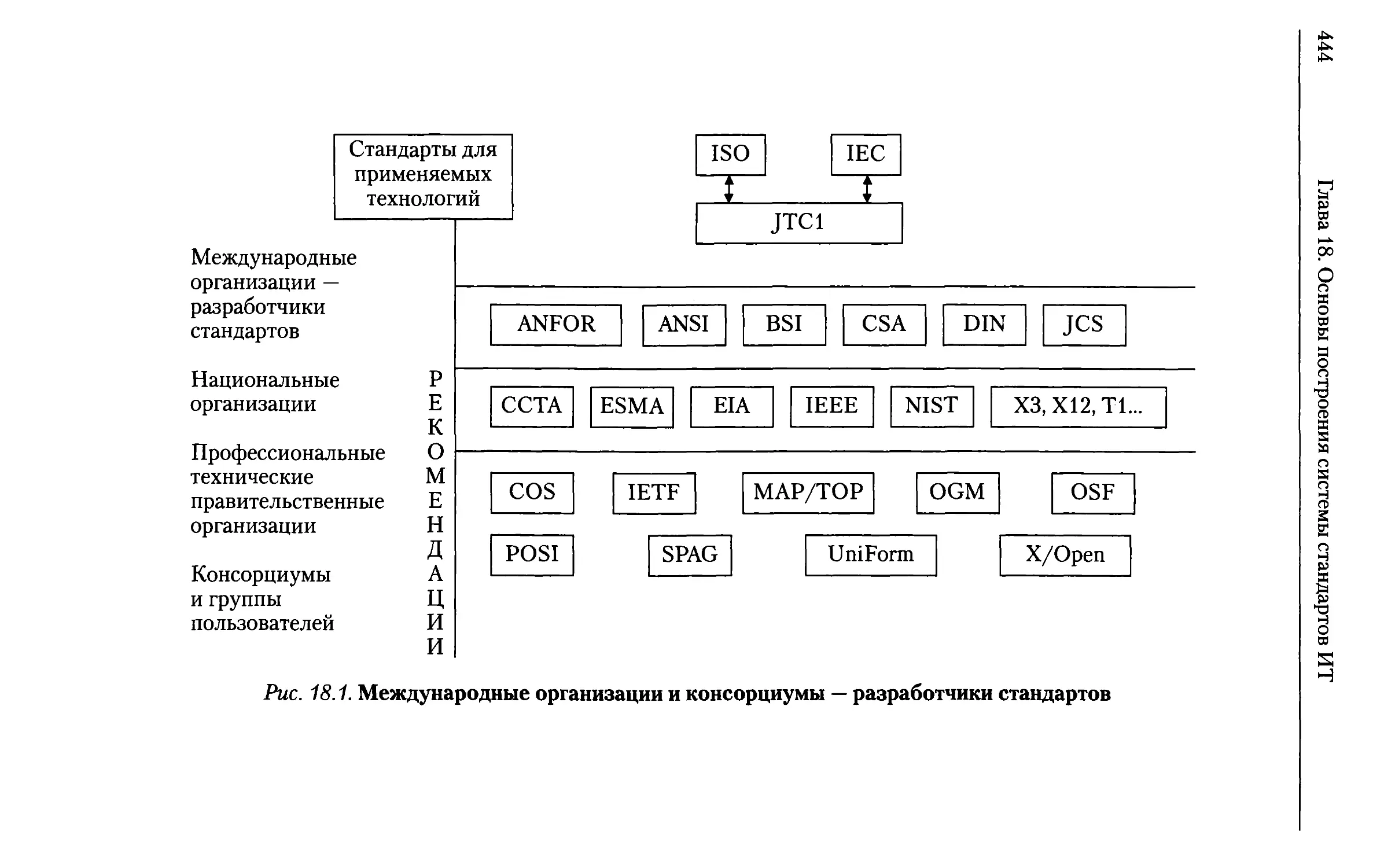 1 международные организации. Международные структуры в области информационных технологий. Стандарты объединений и консорциумов. Стандарты консорциума. Организационная структура международного медийного консорциума.