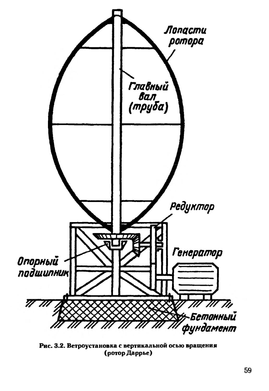 Вертикальной осью вращения. Ветряк чертежи ротор Дарье. Вертикальный ротор для ветряных электроустановок. Ротор Дарье схема. Ротор Дарье конструкция принцип работы.