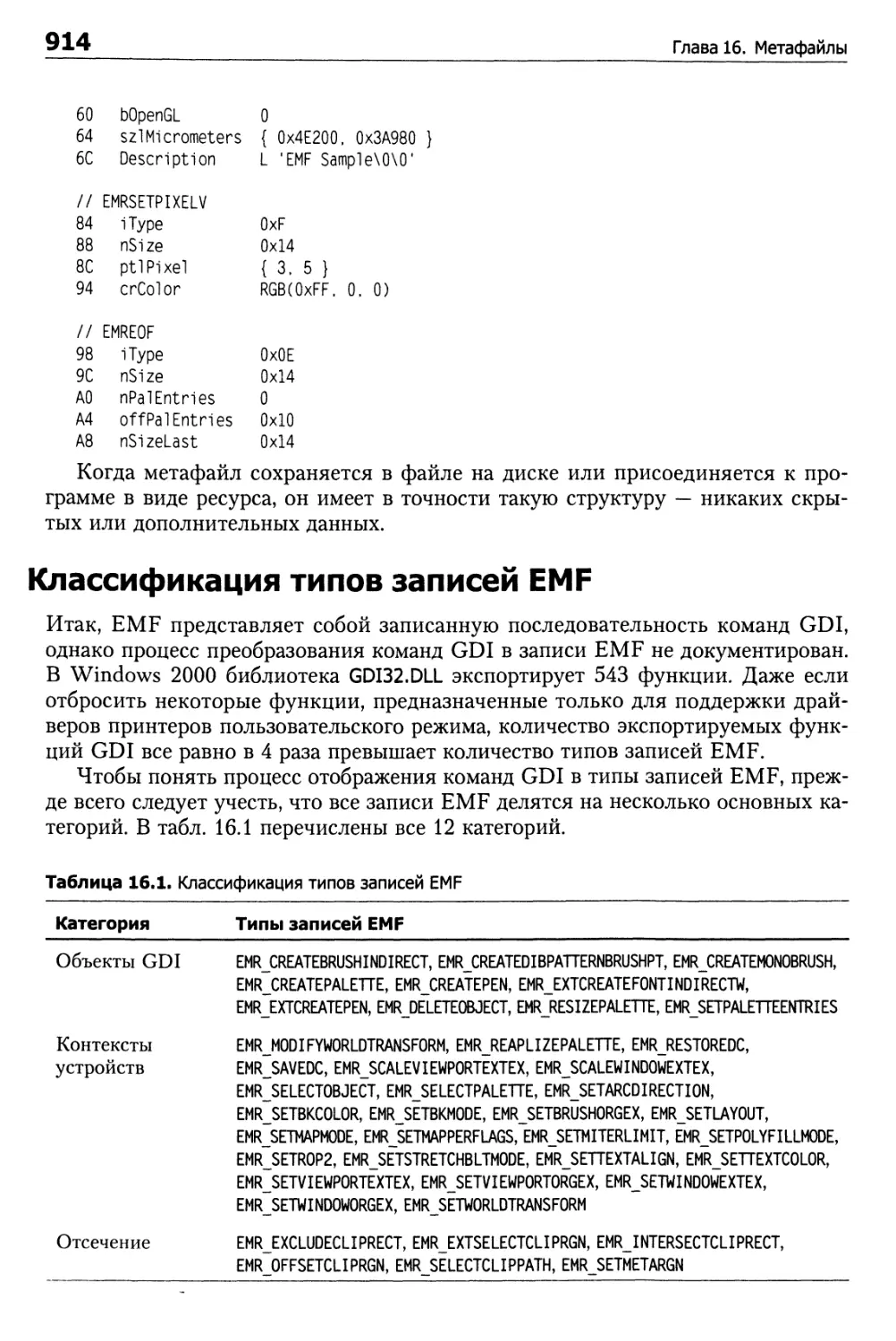 Классификация типов записей EMF