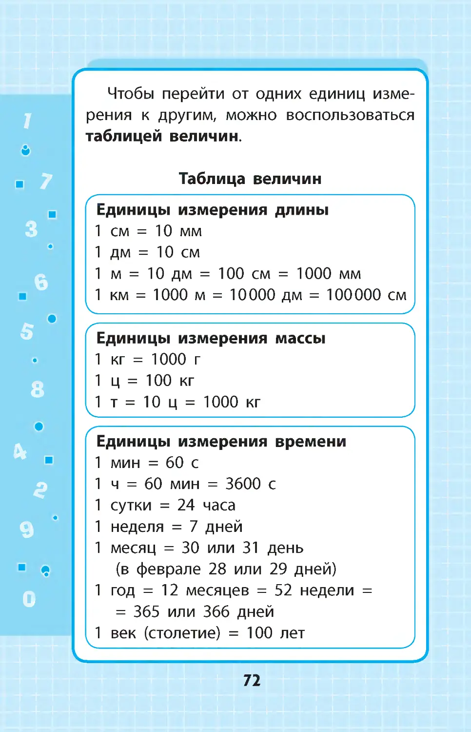 меры площади