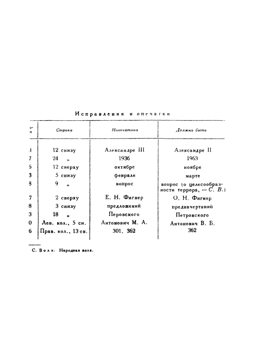 Исправления и опечатки