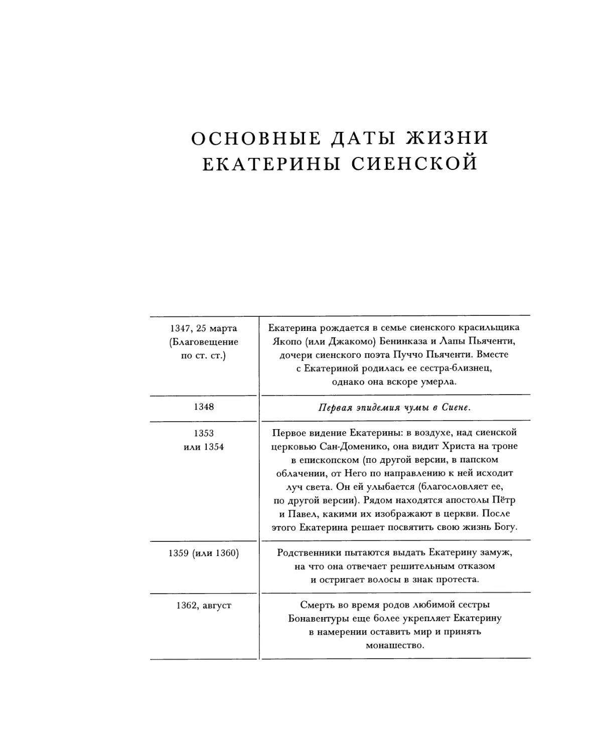 Основные даты жизни Екатерины Сиенской. Сост. А.В. Топорова