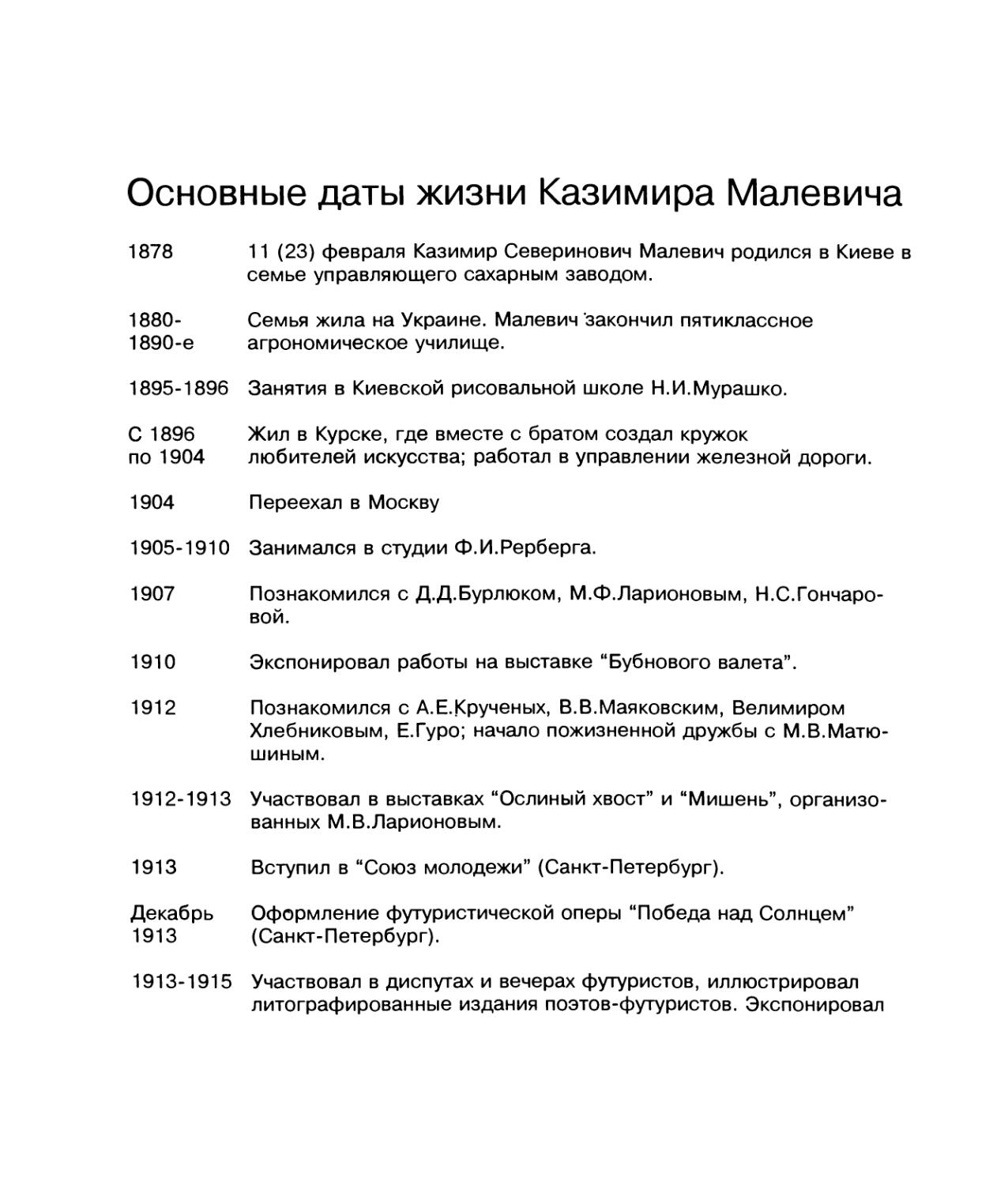 Основные даты жизни Казимира Малевича