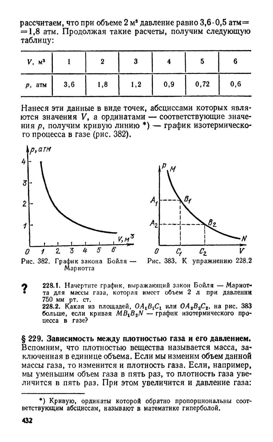 График плотности от температуры газа при изотермическом